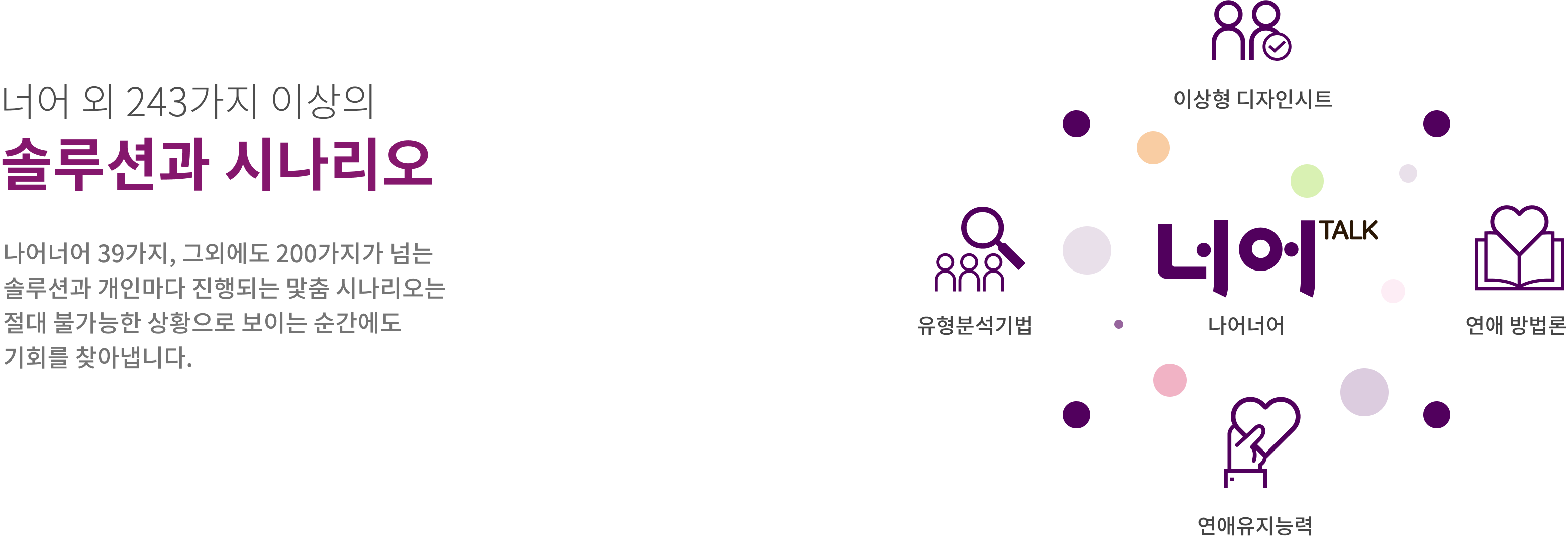 연애의자격 4단계 프로세스 차트