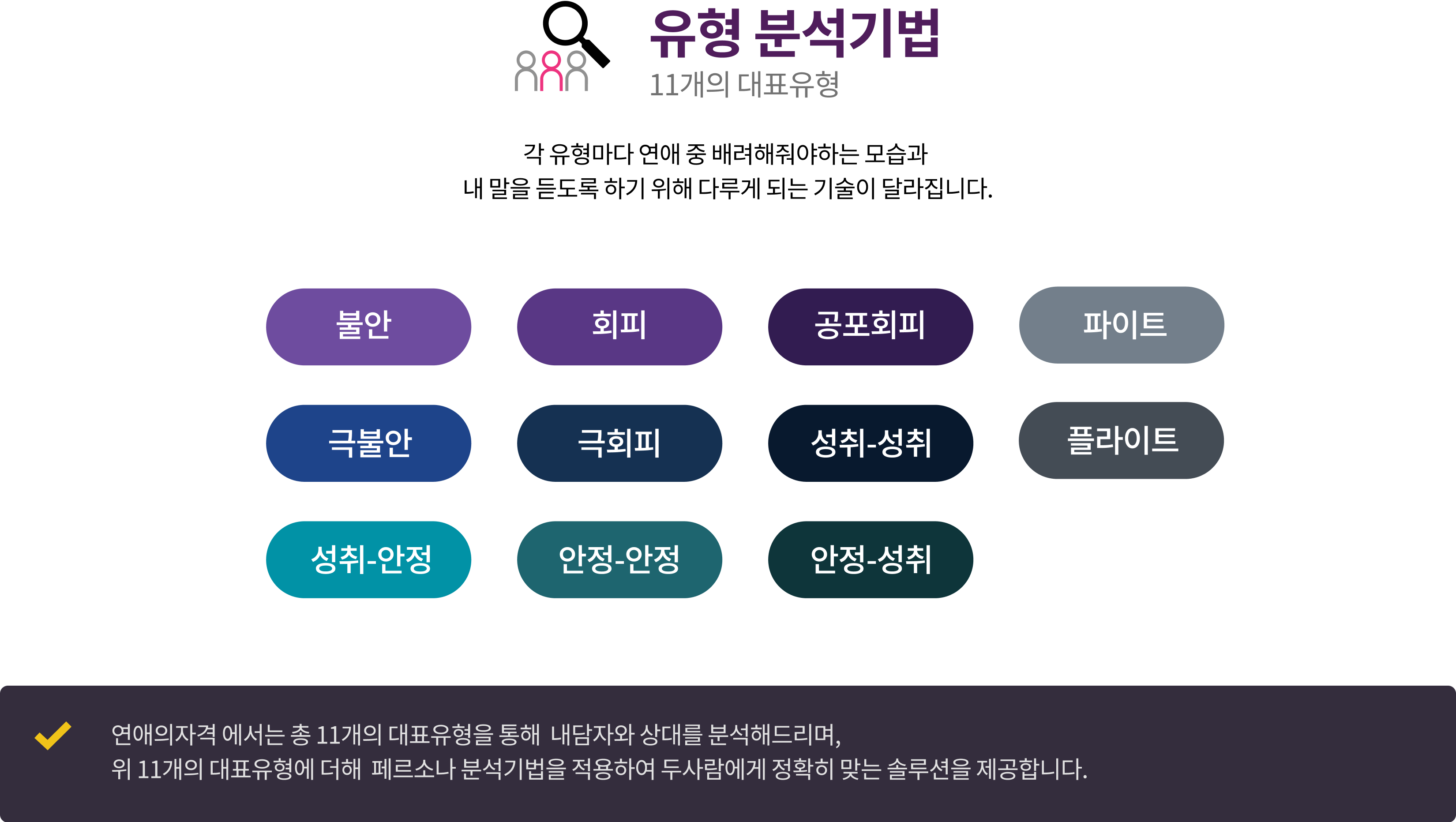 연애의자격의 대표솔루션 5가지 breakdown 이미지