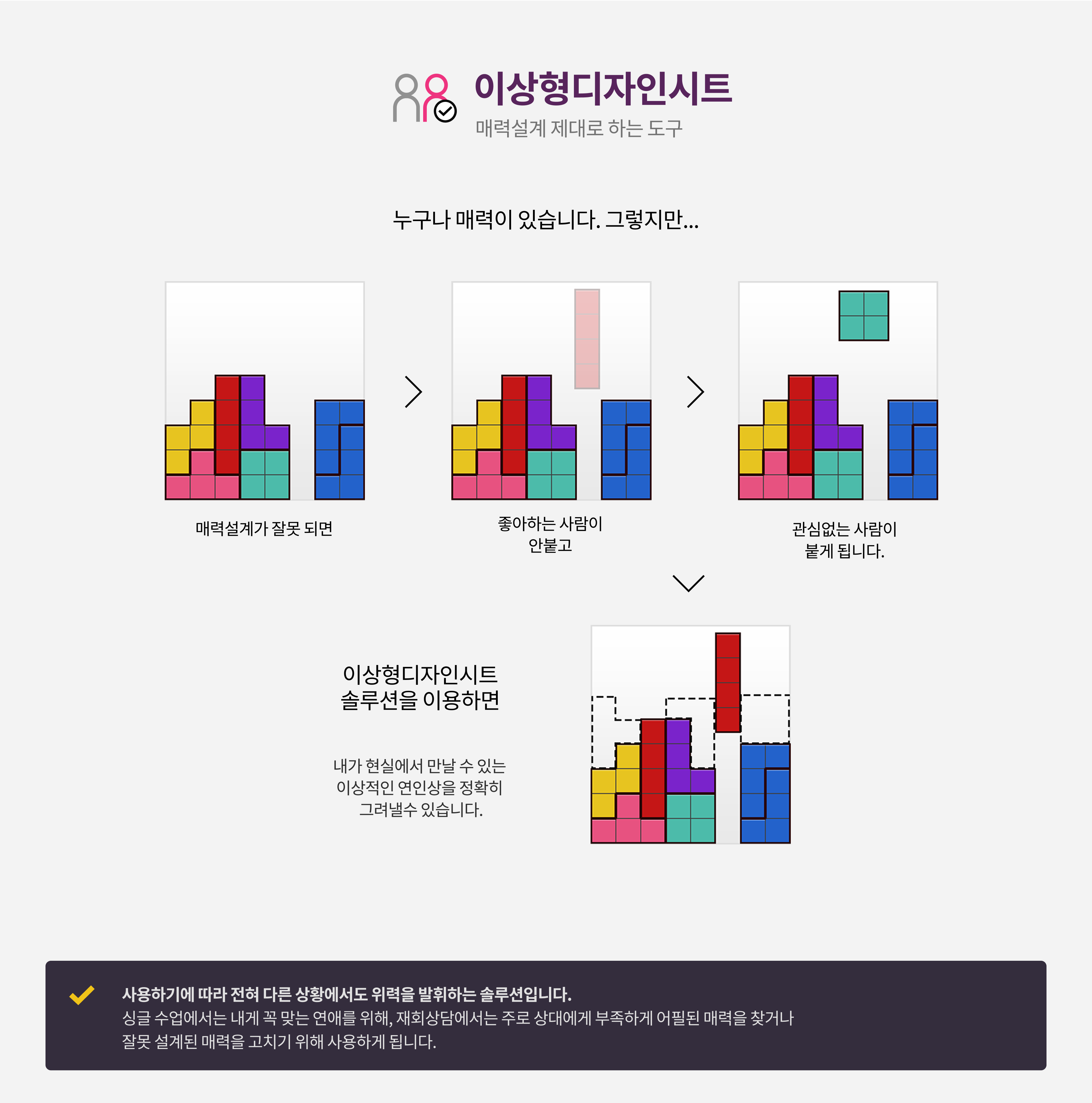 연애유지능력 체크에 대한 이미지 - 서로가 바라는 연락과 데이트의 형태를 충족해 줄 수 있다, 관계 유지에 필요한 대화량을 트러블과 불만 없이 조율할 수 있다, 서로의 문제나 서운함이 크게 불거지기 전에 깨끗이 해결한다, 힘들지만 꼭 해야하는 이야기를 서로 기분 안 상하게 전달한다, 상대와 부모님의 의견이 다르더라도 예쁘게 중재할 수 있다
