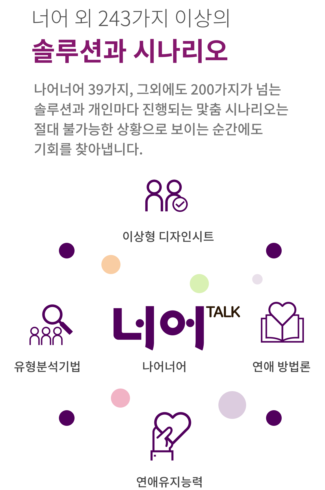 연애의자격 4단계 프로세스 차트