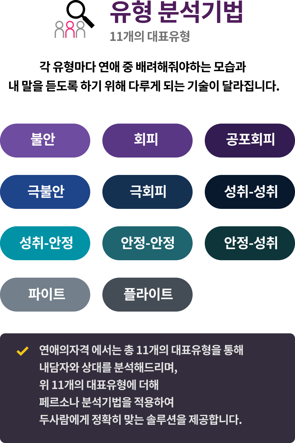 연애의자격의 대표솔루션 5가지 breakdown 이미지