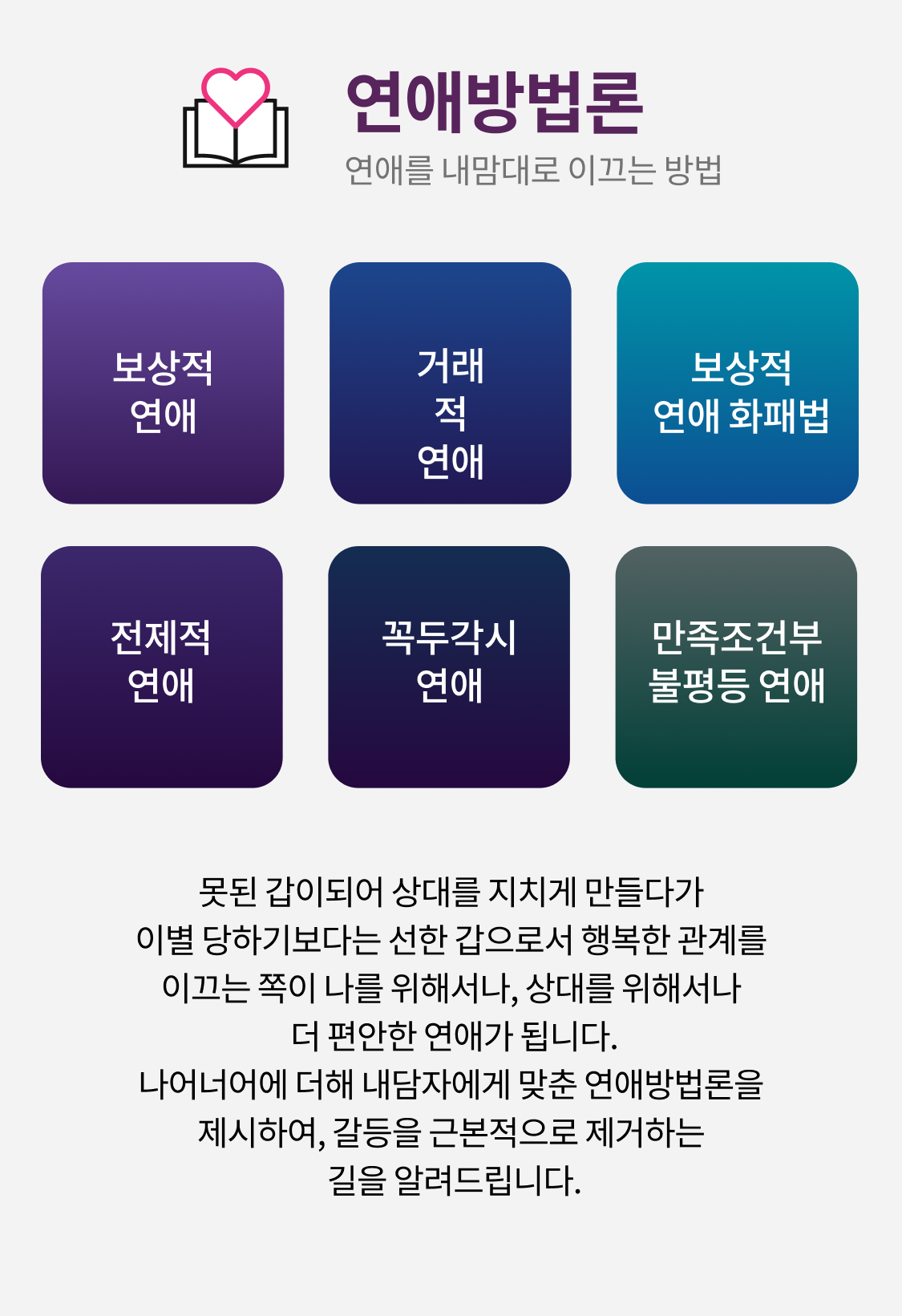 연애방법론 설명에 대한 이미지- 보상적 연래, 거래적 연애, 보상적 연애 화패법, 전제적연애, 꼭두각시연애, 만족조건부 불평등 연애